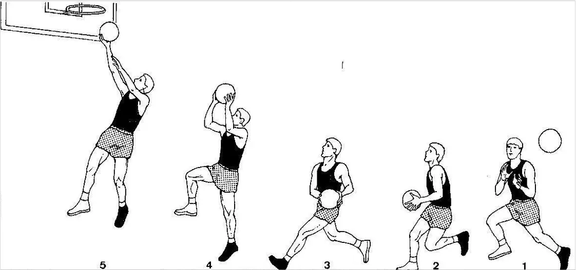▷ La bandeja (baloncesto): qué es y cómo se hace