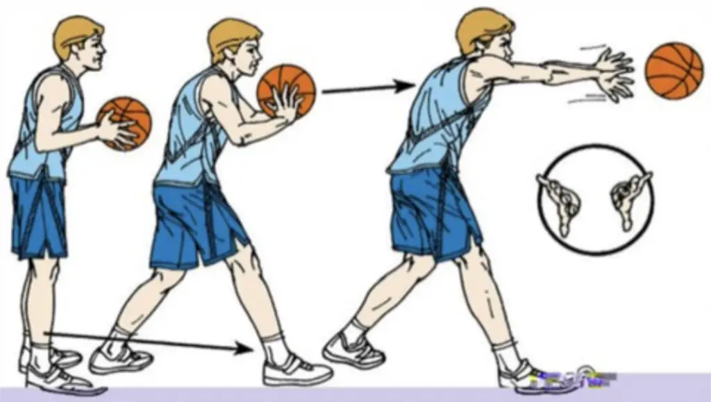 ▷ ¿Cuáles son todos los tipos de pases en baloncesto?