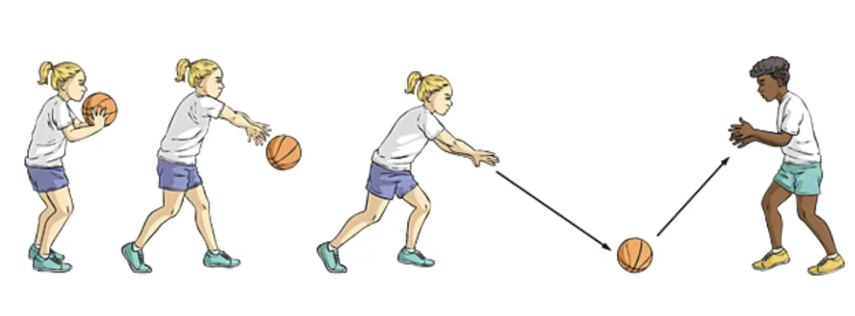 ▷ El pase picado (baloncesto)