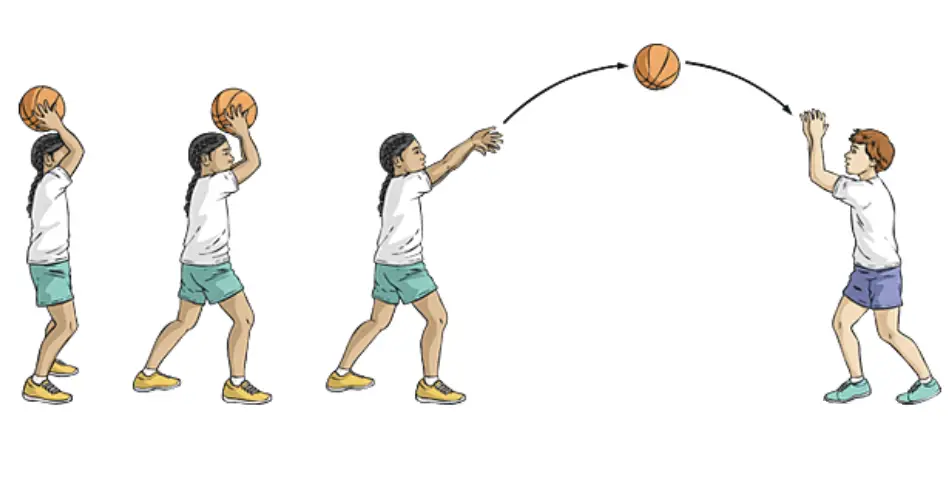 ▷ ¿Cuáles son todos los tipos de pases en baloncesto?