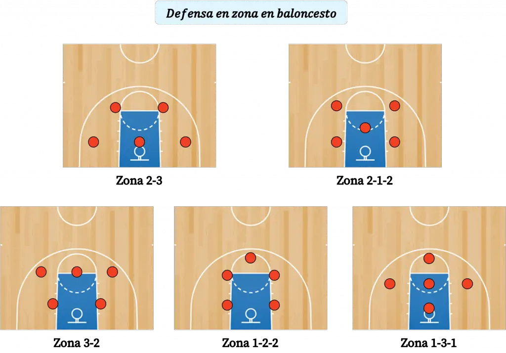 ¿Qué es 2 1 2 en el baloncesto