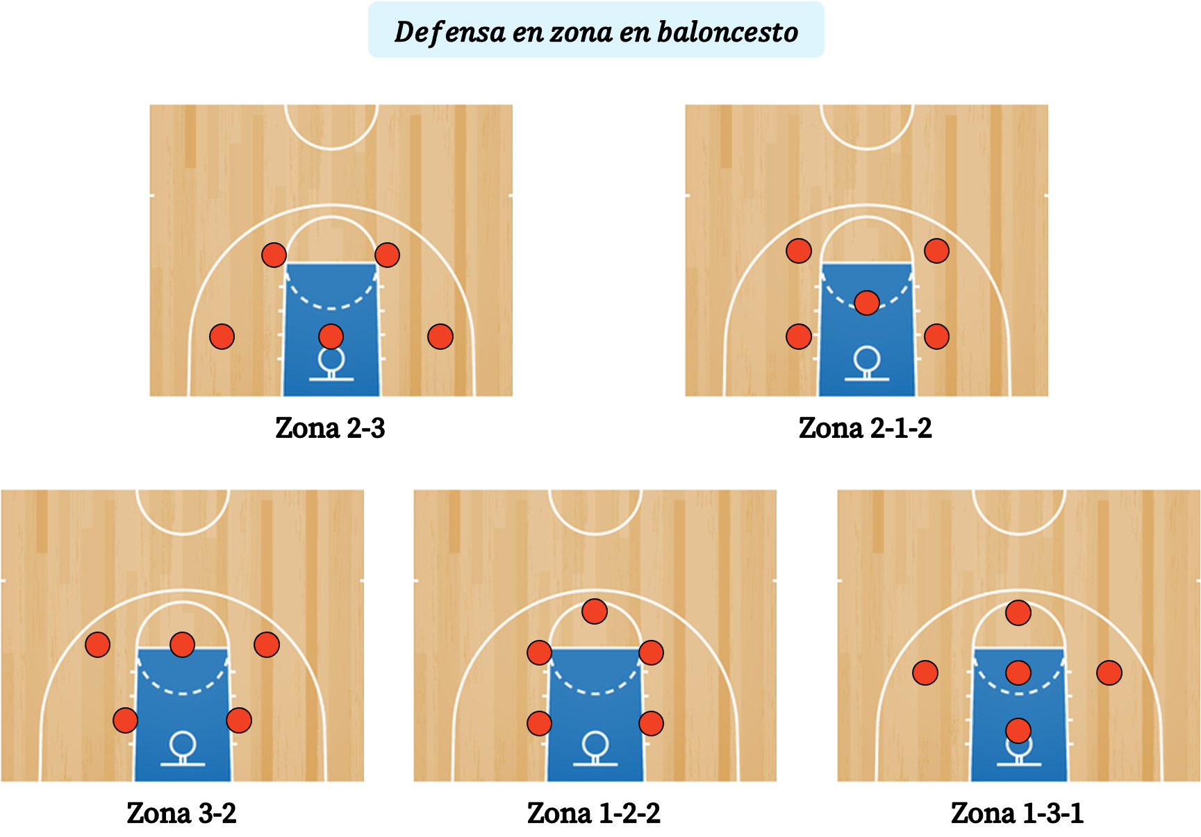 Descubrir 79+ imagen que es la zona en el basquetbol