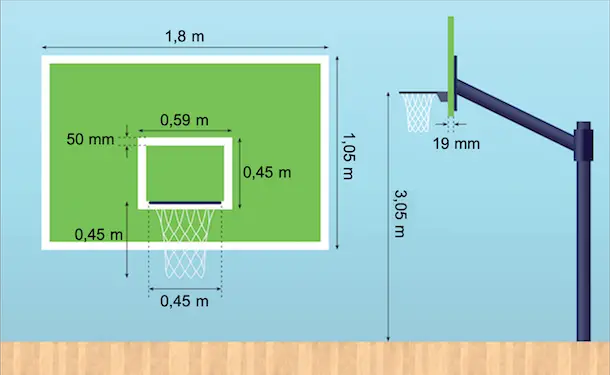 medidas del tablero y del aro en baloncesto