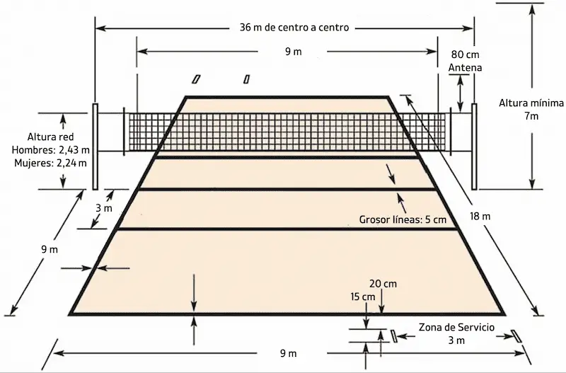 medidas del campo de voleibol, dimensiones del campo de voleibol, dibujo del campo de voleibol