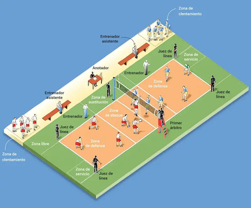 zonas del campo de voleibol